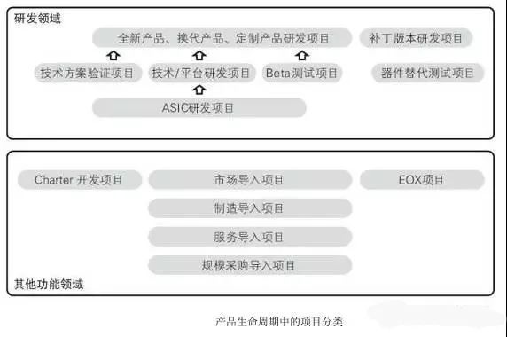 如何做好研发管理