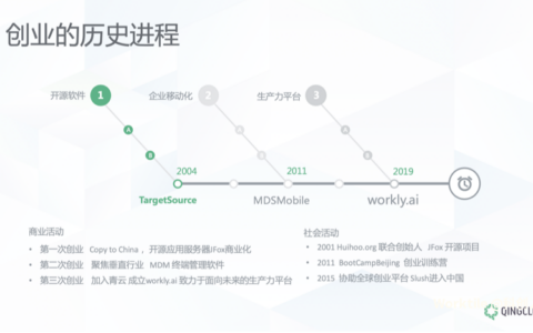 Workly.ai CEO程勇： 疫情冲击下的科创企业应对策略