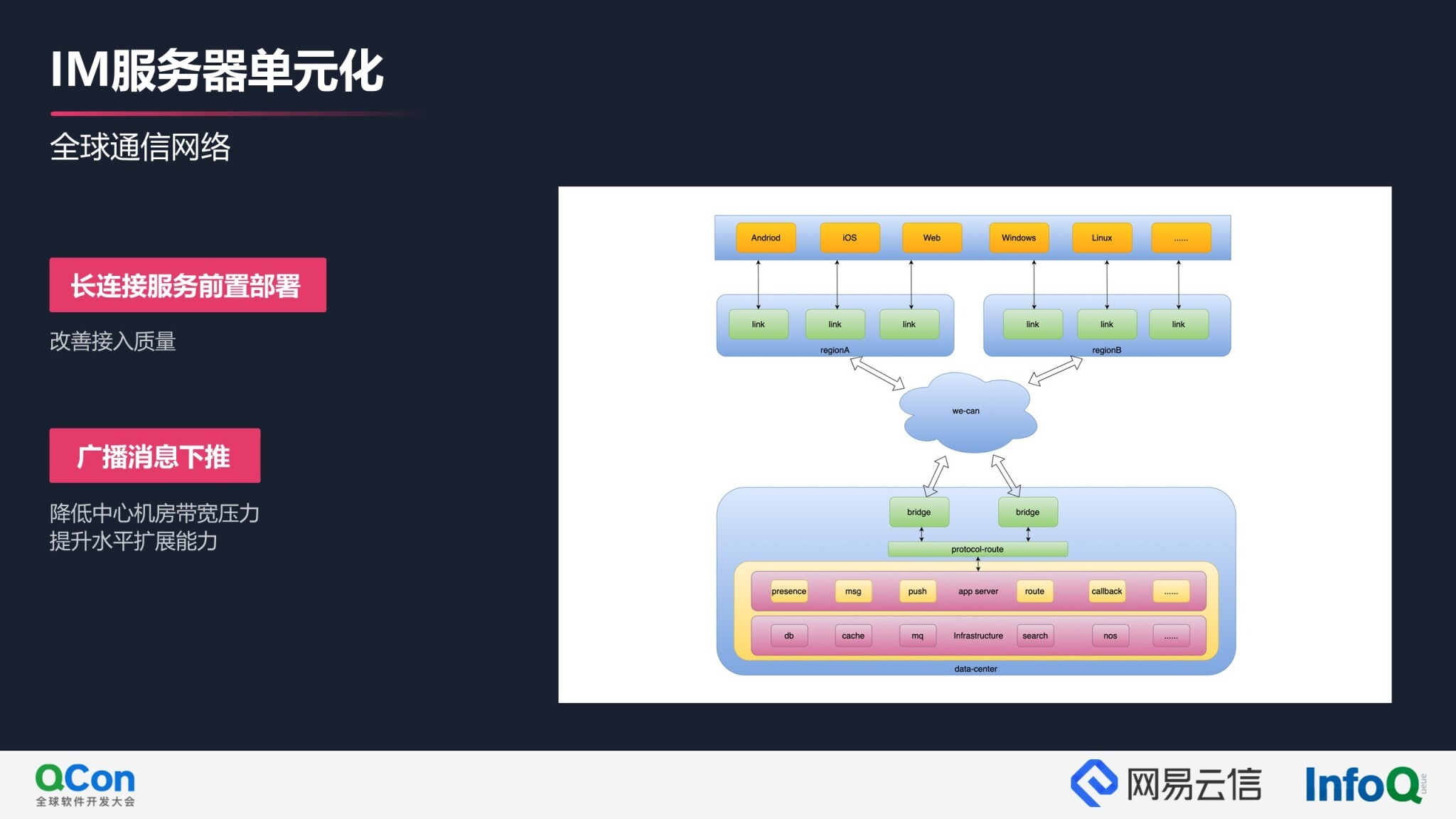 融合通信技术趋势和演进方向 | QCon2021云信专场