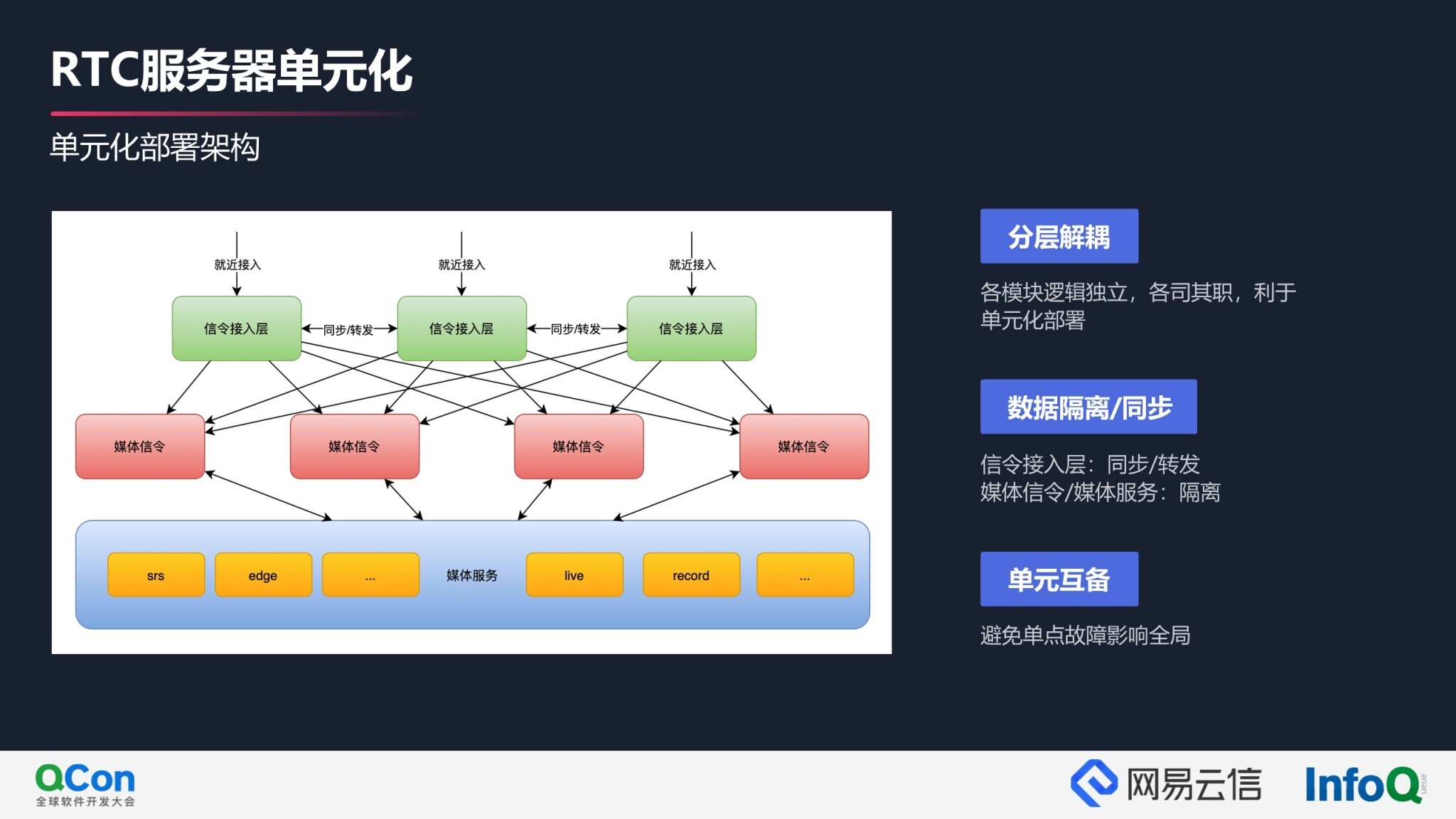 融合通信技术趋势和演进方向 | QCon2021云信专场