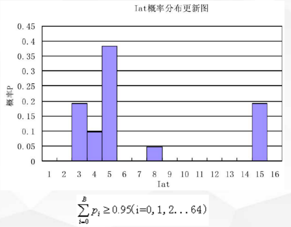 图8