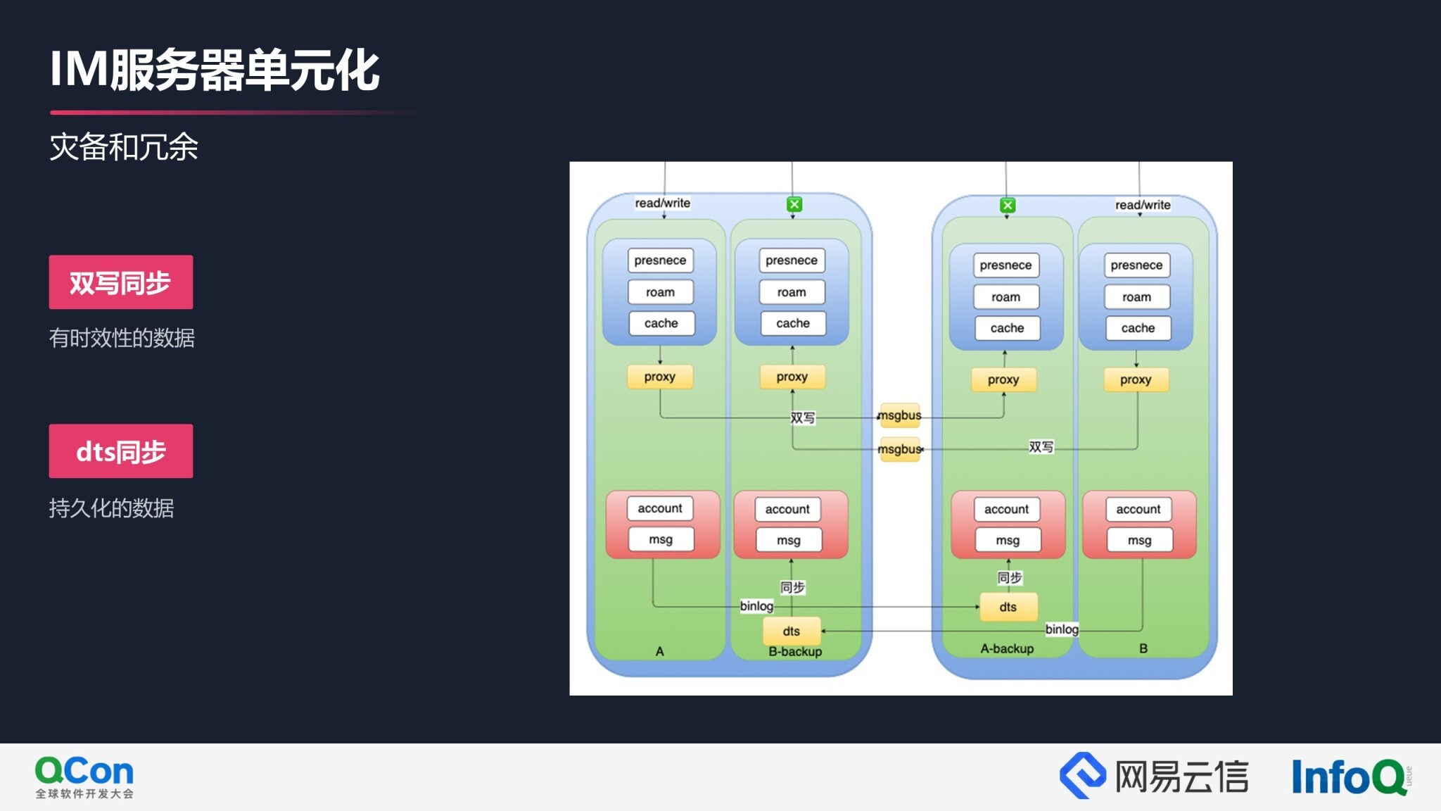 融合通信技术趋势和演进方向 | QCon2021云信专场