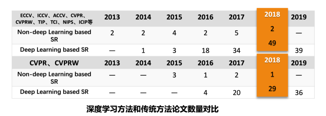 AI 驱动的超分辨技术落地实践