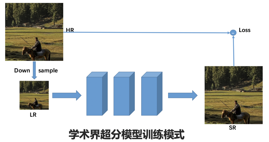 AI 驱动的超分辨技术落地实践