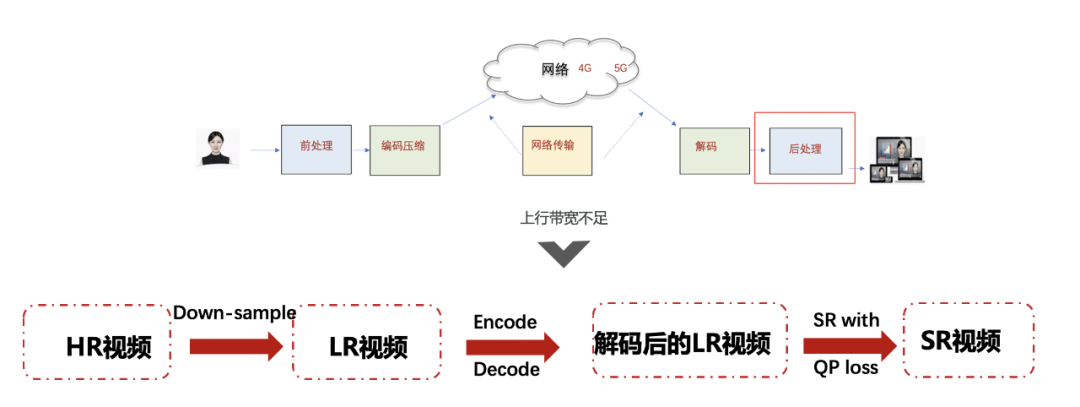 AI 驱动的超分辨技术落地实践