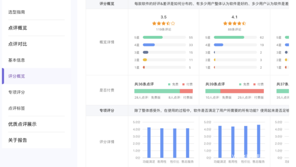 36氪副总裁王坤：企服产品应重视使用者体验，36氪将推出中国版「魔力象限」