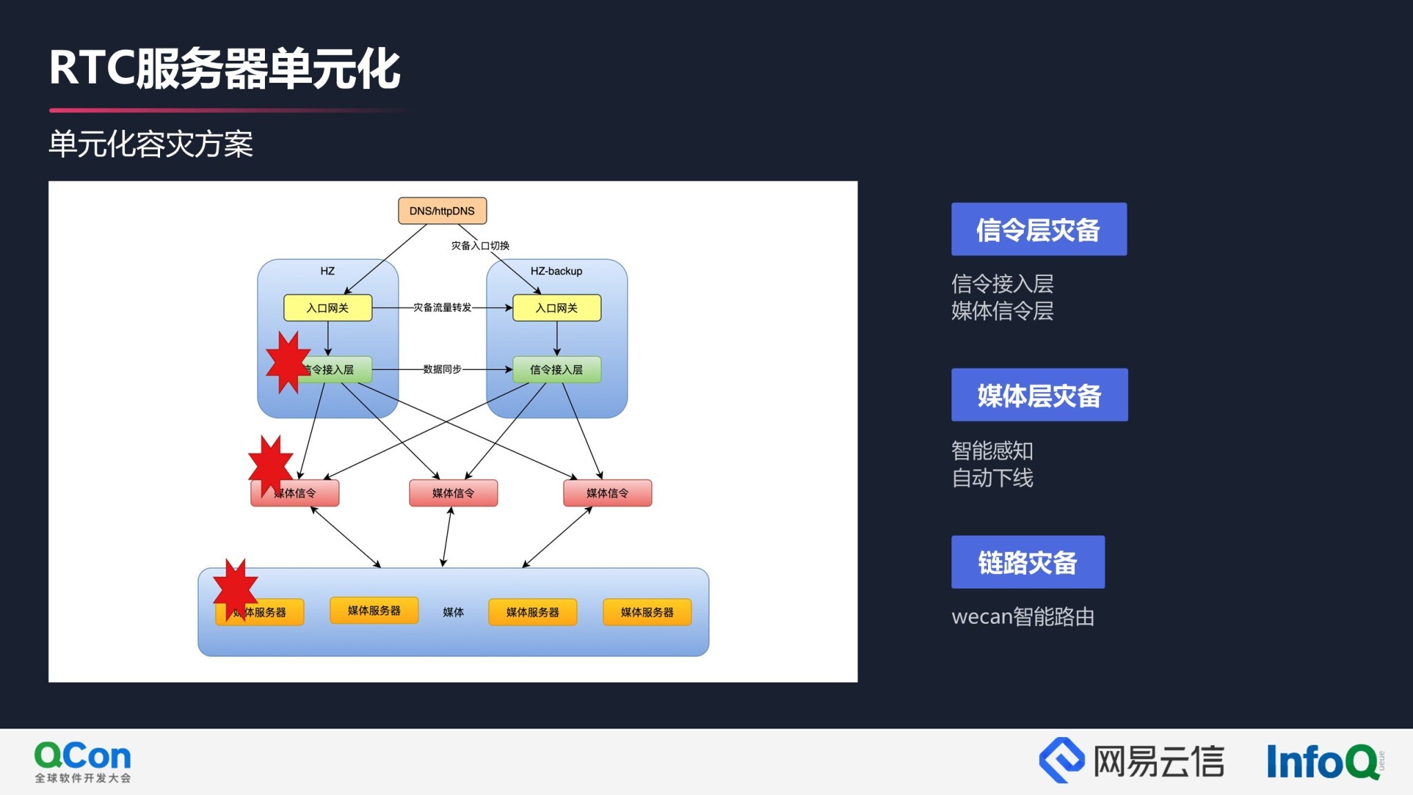 融合通信技术趋势和演进方向 | QCon2021云信专场