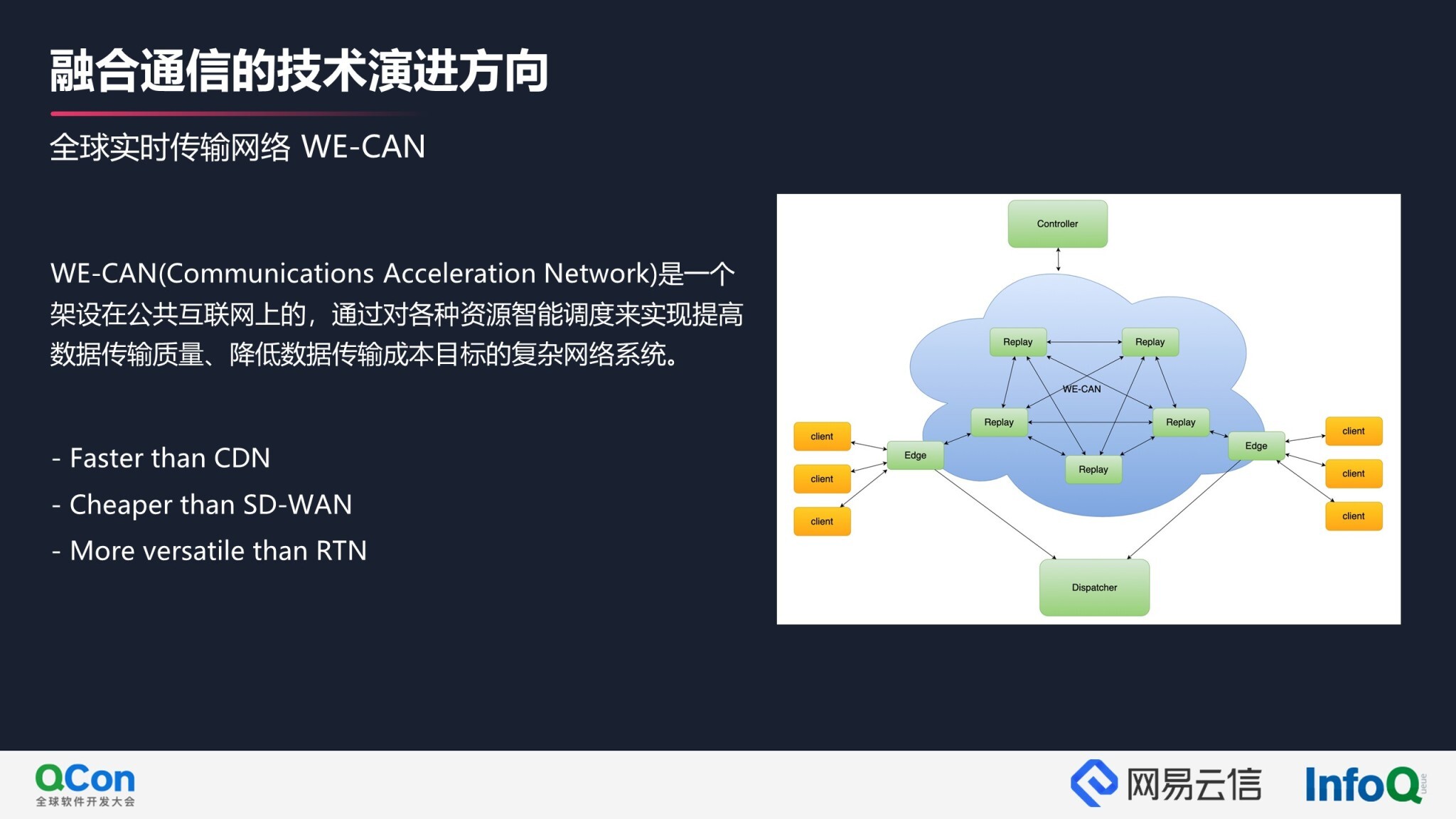 融合通信技术趋势和演进方向 | QCon2021云信专场