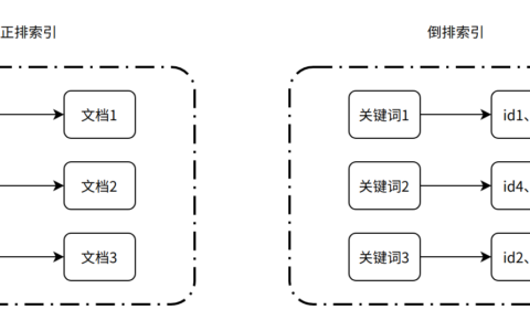 如何在Electron上实现IMSDK聊天消息全文检索