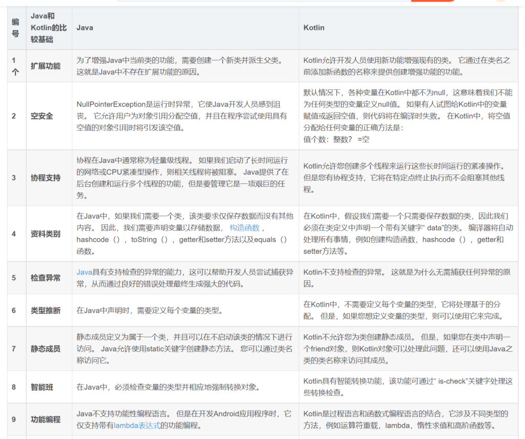 kotlin和java区别