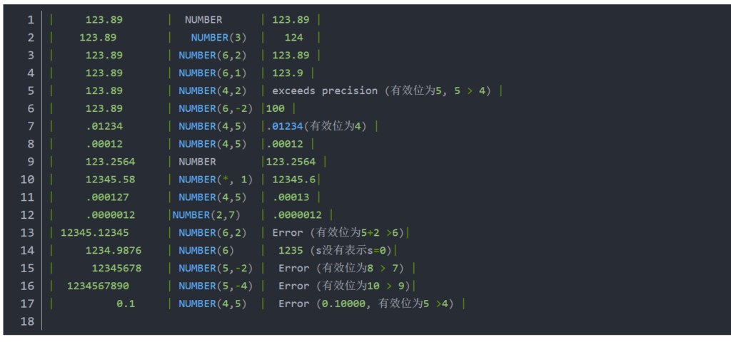 number是什么数据类型