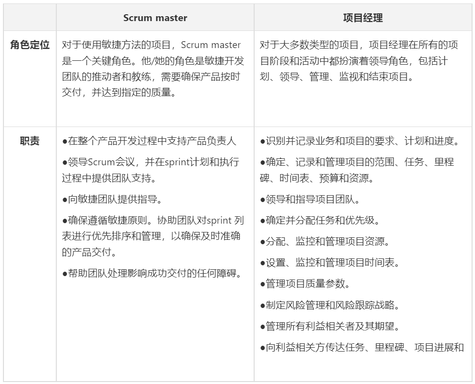Scrum Master的职责是什么