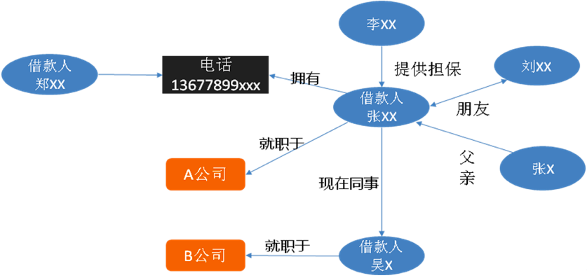 知识图谱有哪些应用