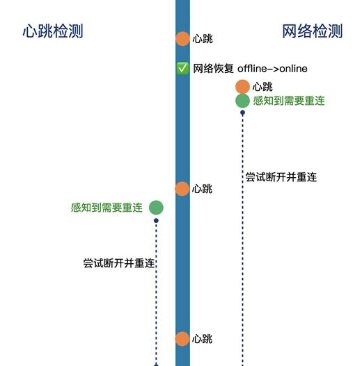 细说 Websocket 快速重连机制