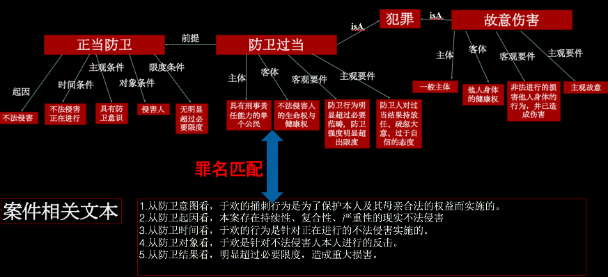 知识图谱有哪些应用