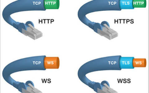 细说 Websocket 快速重连机制