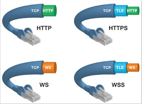 细说 Websocket 快速重连机制