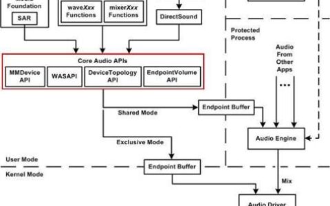 Windows下Core Audio APIs的使用简介