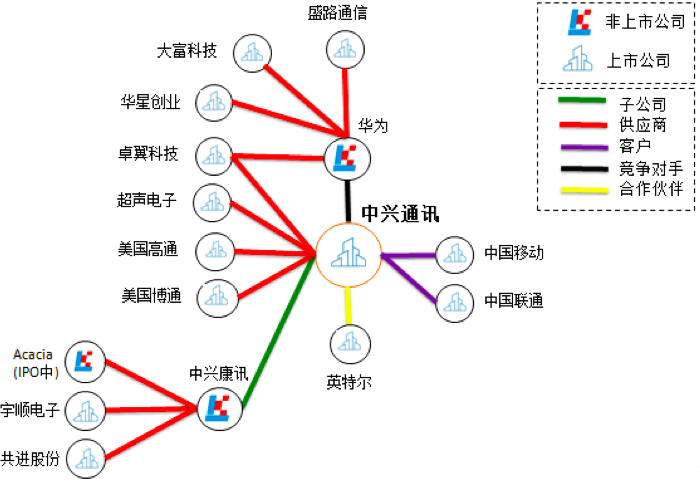 知识图谱有哪些应用