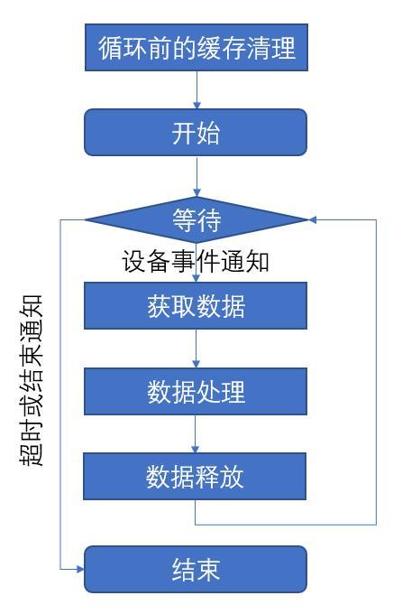 Windows下Core Audio APIs的使用简介