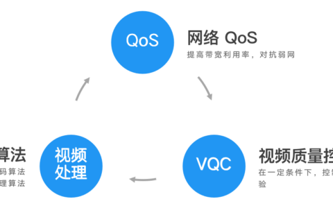 视频 QoE 平衡知道