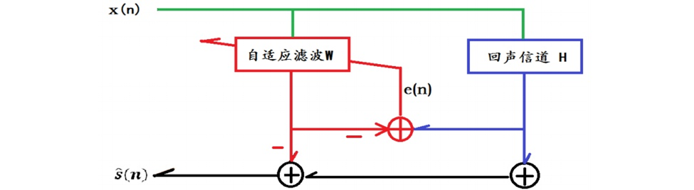 为高音质保驾护航——回声消除篇