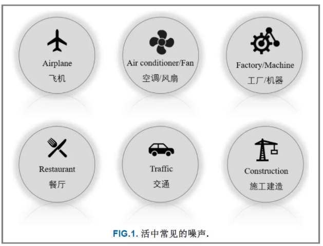 Active Noise Cancelling-主动噪声消除