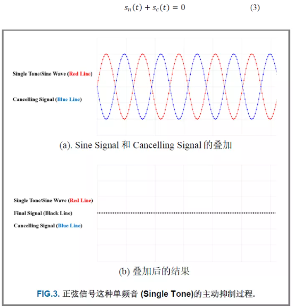 Active Noise Cancelling-主动噪声消除