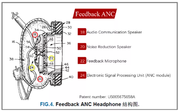 Active Noise Cancelling-主动噪声消除