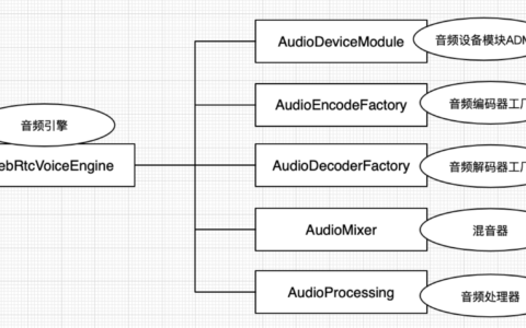 WebRTC 系列之音频的那些事