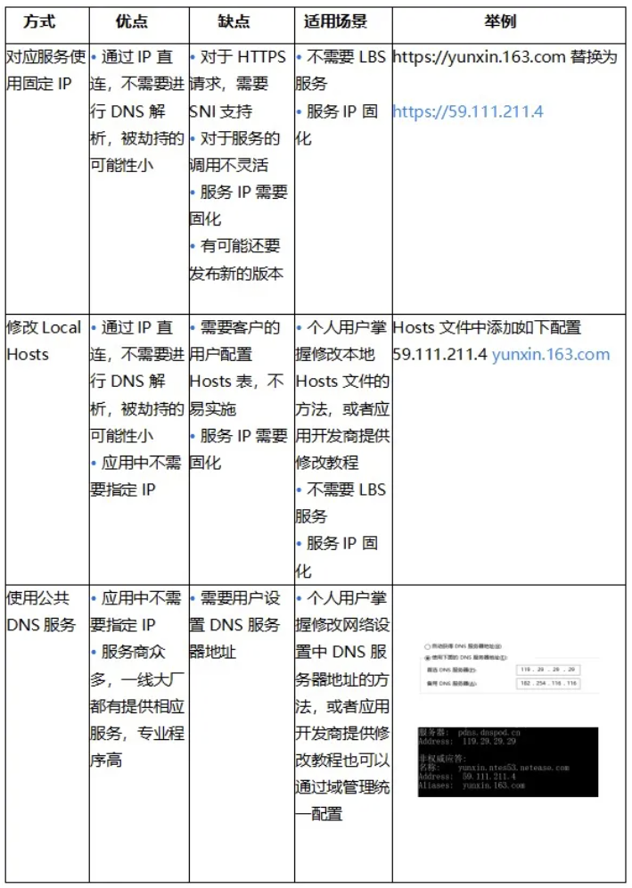 域名劫持——网易云信 IM SDK 服务高可用技术方案