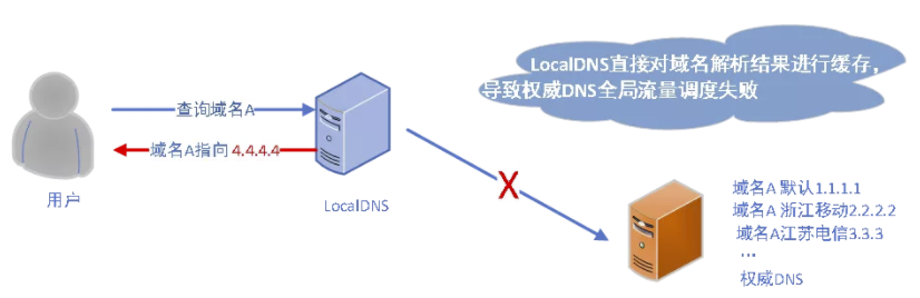 域名劫持——网易云信 IM SDK 服务高可用技术方案