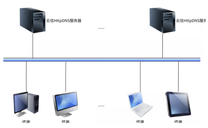 域名劫持——网易云信 IM SDK 服务高可用技术方案