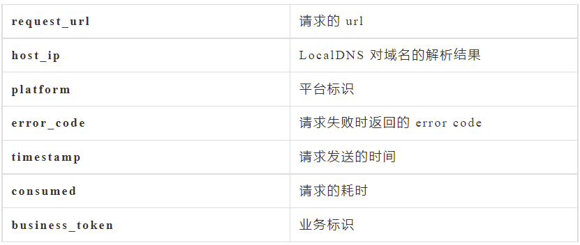 域名劫持——网易云信 IM SDK 服务高可用技术方案