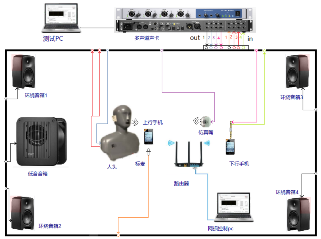 技术干货 | RTC 音频质量评价和保障