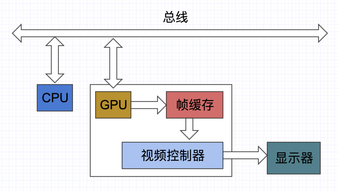 技术干货 | WebRTC 视频渲染