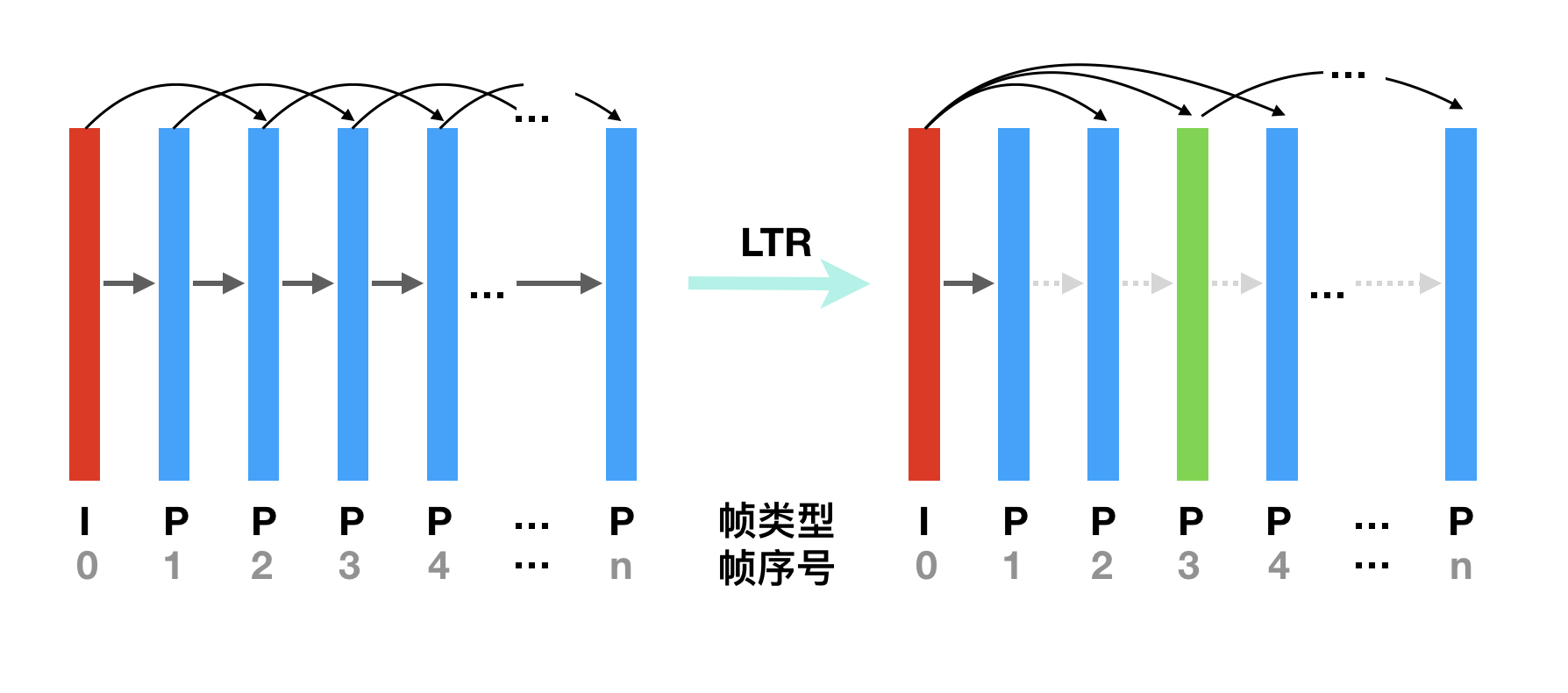 如何基于WebRTC搭建一个视频会议