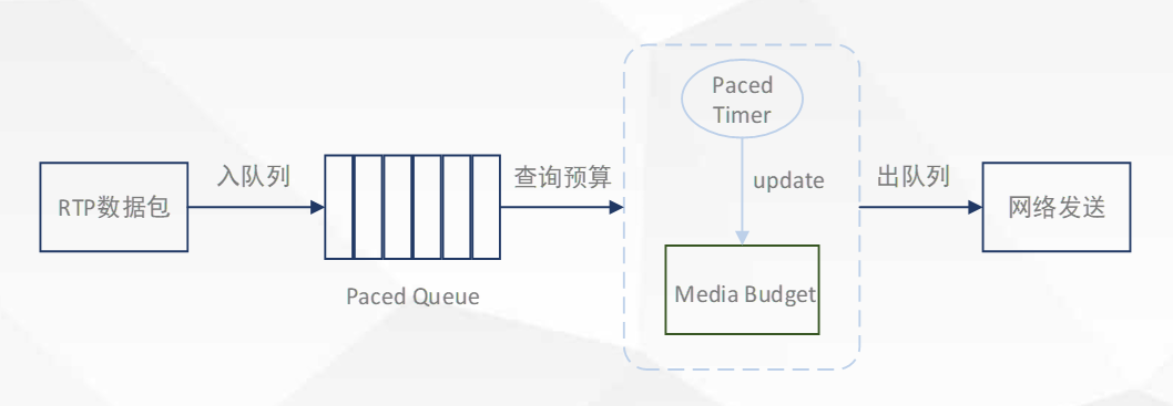 极致流畅体验的密码：网易云信 QoS 策略介绍|体验共享技术专题