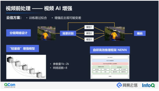 视频通信关键技术探索及实践 | QCon2021云信专场