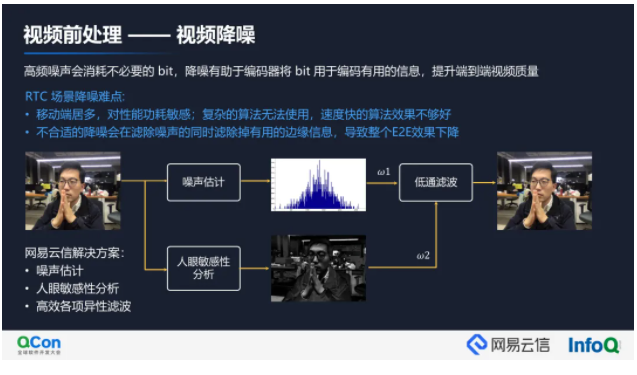 视频通信关键技术探索及实践 | QCon2021云信专场