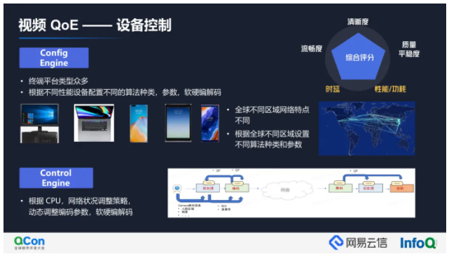 视频通信关键技术探索及实践 | QCon2021云信专场