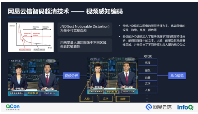 视频通信关键技术探索及实践 | QCon2021云信专场