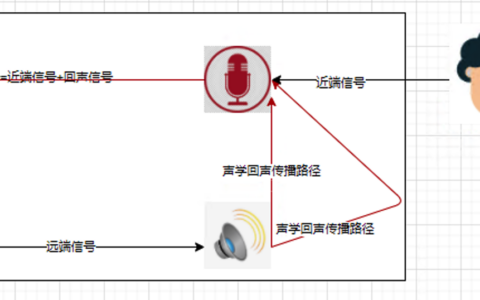 为高音质保驾护航——回声消除篇