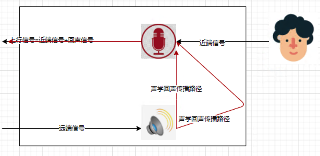 为高音质保驾护航——回声消除篇