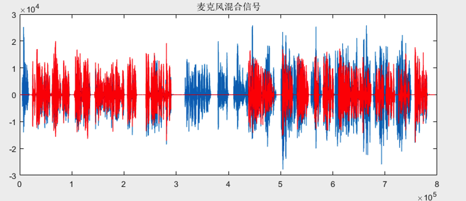 为高音质保驾护航——回声消除篇