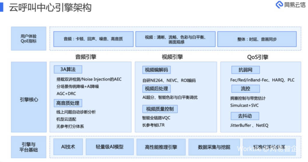 体验为王的时代，呼叫行业的门槛竟然这么高了？