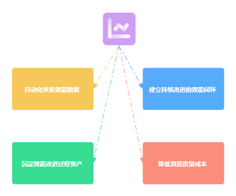 PingCode Insight 正式发布，让研发效能可量化、可分析、可提升