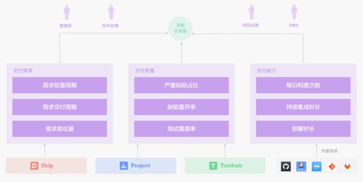 PingCode Insight 正式发布，让研发效能可量化、可分析、可提升