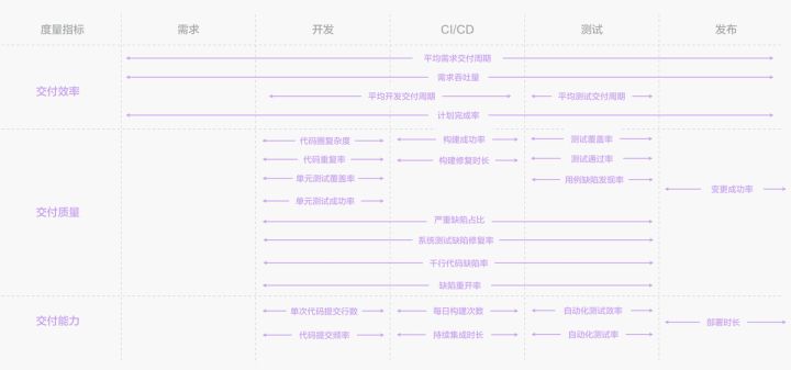 PingCode Insight 正式发布，让研发效能可量化、可分析、可提升