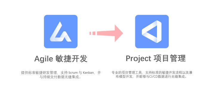 Agile 正式升级为 Project ,打造团队卓越交付能力